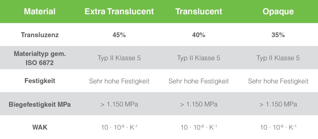 Priti-_C3_9Cbersicht